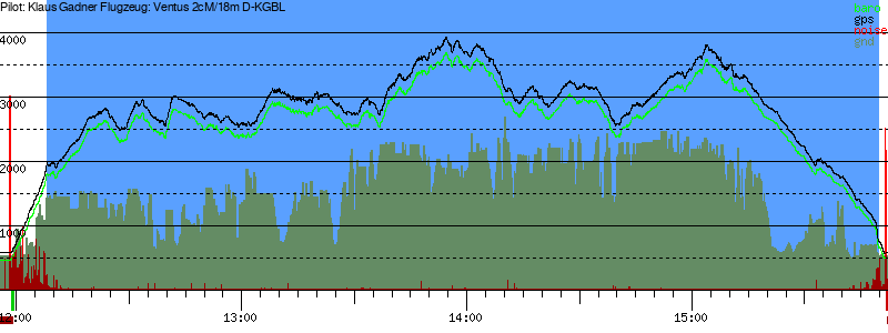 Barometer
